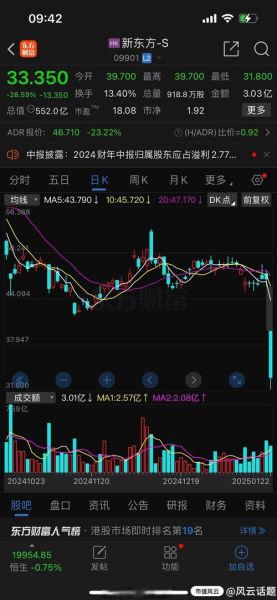 新东方在线股票怎么样_新东方在线股票值得买吗-第1张图片-俊逸知识馆 新东方在线股票怎么样_新东方在线股票值得买吗-第1张图片-俊逸知识馆