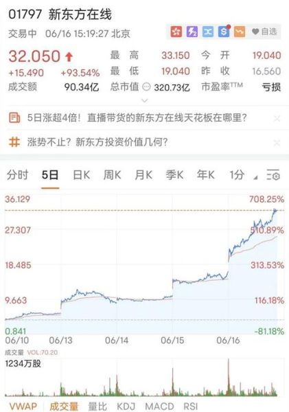 新东方在线股票怎么样_新东方在线股票值得买吗-第2张图片-俊逸知识馆 新东方在线股票怎么样_新东方在线股票值得买吗-第2张图片-俊逸知识馆