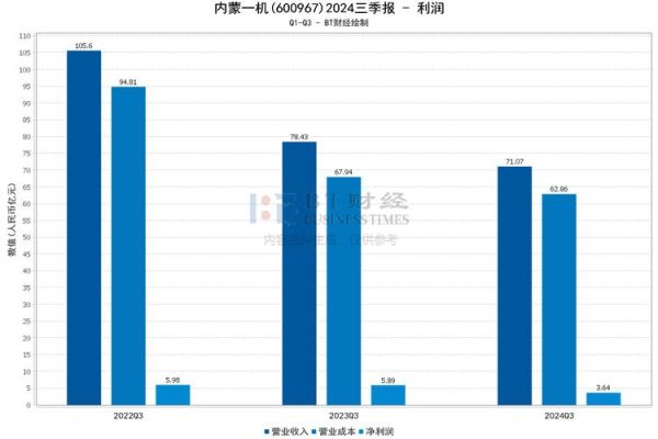 内蒙一机股票怎么样_内蒙一机值得长期持有吗-第3张图片-俊逸知识馆