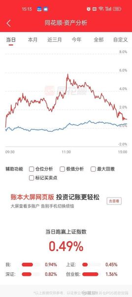 300260股票怎么样_300260股票未来走势-第2张图片-俊逸知识馆 300260股票怎么样_300260股票未来走势-第2张图片-俊逸知识馆