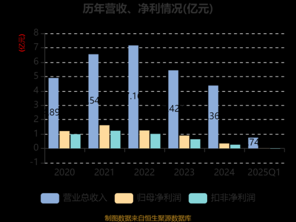 透景生命股票值得买吗_透景生命股票未来走势-第2张图片-俊逸知识馆