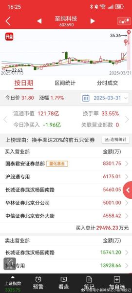 至纯科技股票怎么样_至纯科技股票未来走势-第1张图片-俊逸知识馆