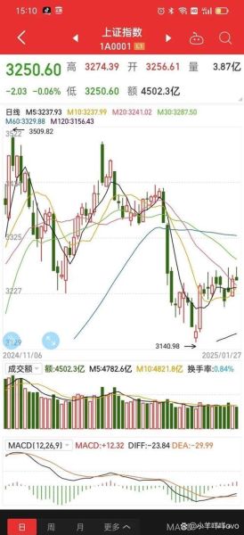 002520股票行情_今日走势分析-第2张图片-俊逸知识馆 002520股票行情_今日走势分析-第2张图片-俊逸知识馆