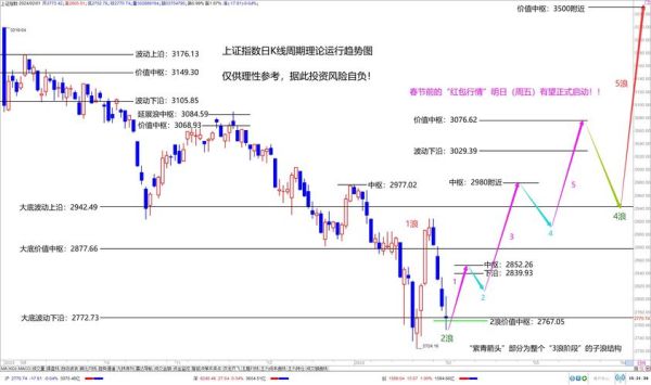 002520股票行情_今日走势分析-第3张图片-俊逸知识馆 002520股票行情_今日走势分析-第3张图片-俊逸知识馆