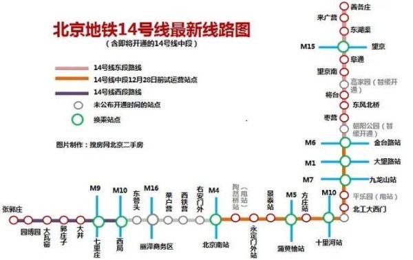 北京地铁14号线站点换乘_14号线全程多久-第1张图片-俊逸知识馆