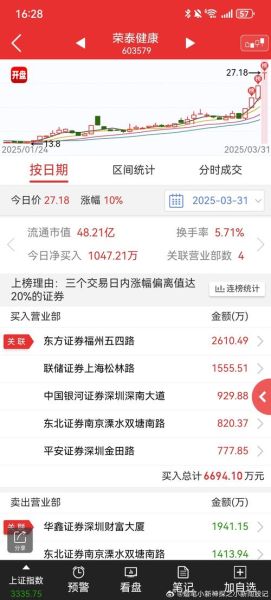 荣泰股票值得长期持有吗_荣泰健康未来三年估值-第2张图片-俊逸知识馆 荣泰股票值得长期持有吗_荣泰健康未来三年估值-第2张图片-俊逸知识馆