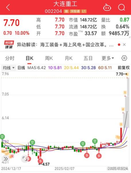 北方重工股票怎么样_北方重工股票值得买吗-第1张图片-俊逸知识馆