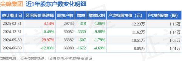 600668今日股价_600668股票还能买吗-第3张图片-俊逸知识馆 600668今日股价_600668股票还能买吗-第3张图片-俊逸知识馆