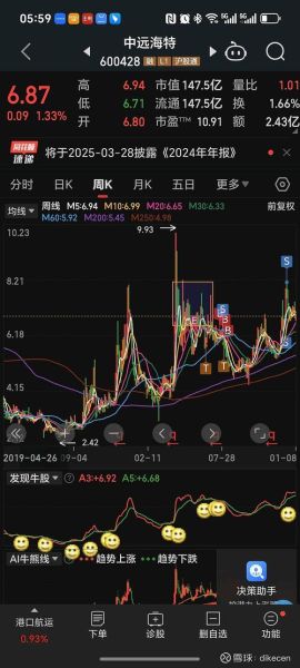 600909股价走势分析_600909未来会涨吗-第3张图片-俊逸知识馆