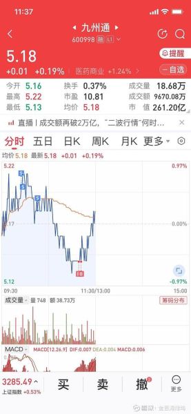 600998股票行情怎么样_600998未来走势如何-第2张图片-俊逸知识馆 600998股票行情怎么样_600998未来走势如何-第2张图片-俊逸知识馆