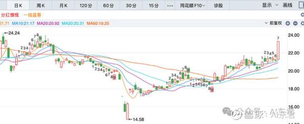 工业富联股票还能买吗_工业富联股价走势预测-第1张图片-俊逸知识馆