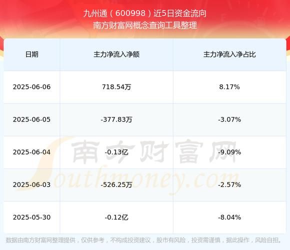 600998股票行情怎么样_600998未来走势如何-第3张图片-俊逸知识馆 600998股票行情怎么样_600998未来走势如何-第3张图片-俊逸知识馆