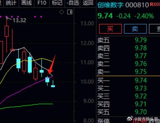 九州量子股票怎么样_九州量子股票值得买吗-第1张图片-俊逸知识馆