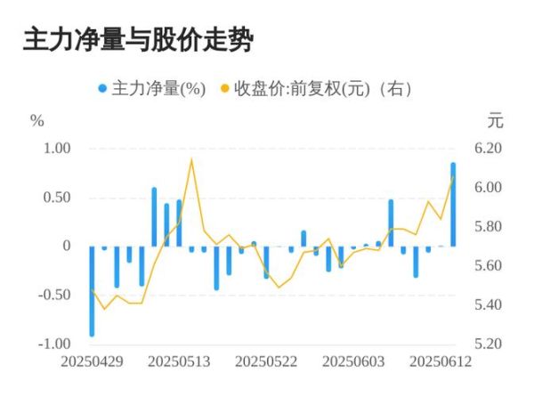 恒基达鑫股票值得长期持有吗_恒基达鑫股票未来走势如何-第3张图片-俊逸知识馆