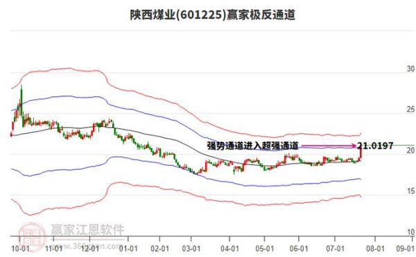 陕西煤业股票还能涨吗_陕西煤业最新行情分析-第1张图片-俊逸知识馆