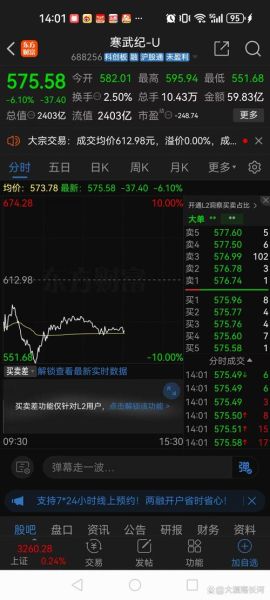 寒武纪芯片股票值得买吗_寒武纪芯片股票未来走势-第3张图片-俊逸知识馆 寒武纪芯片股票值得买吗_寒武纪芯片股票未来走势-第3张图片-俊逸知识馆