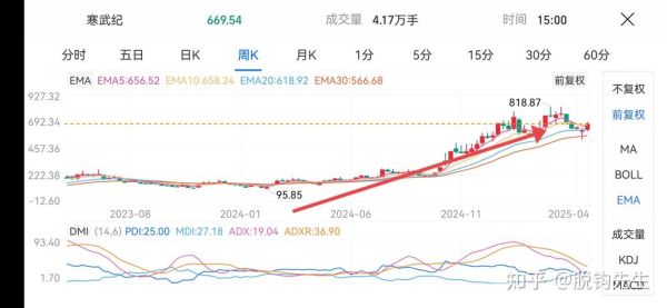 寒武纪芯片股票值得买吗_寒武纪芯片股票未来走势-第2张图片-俊逸知识馆 寒武纪芯片股票值得买吗_寒武纪芯片股票未来走势-第2张图片-俊逸知识馆