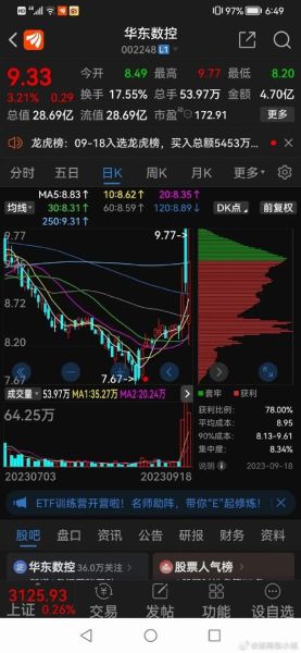 张江高科股票值得买吗_未来走势如何-第1张图片-俊逸知识馆