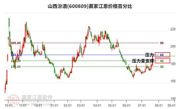 山西汾酒股票股吧最新动态_山西汾酒还能买吗-第2张图片-俊逸知识馆
