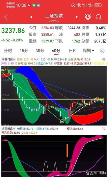 601212股票今日走势_601212股票值得买吗-第2张图片-俊逸知识馆 601212股票今日走势_601212股票值得买吗-第2张图片-俊逸知识馆