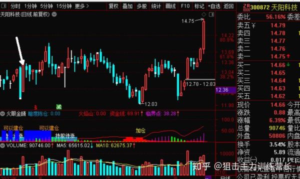 600796股票走势_600796还能买吗-第2张图片-俊逸知识馆