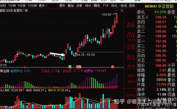 600796股票走势_600796还能买吗-第3张图片-俊逸知识馆