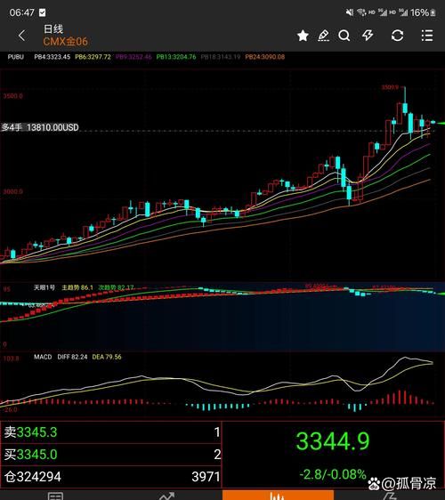 600678股票怎么样_四川金顶未来走势-第1张图片-俊逸知识馆