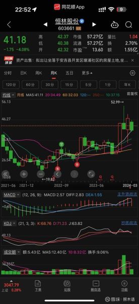 张江高科股票值得买吗_张江高科未来走势如何-第3张图片-俊逸知识馆