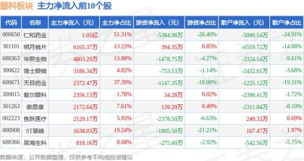 天目药业股票怎么样_还能买吗-第1张图片-俊逸知识馆