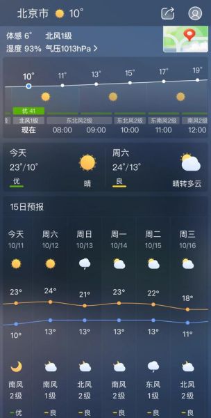 北京今日天气怎么样_北京今天适合穿什么衣服-第1张图片-俊逸知识馆 北京今日天气怎么样_北京今天适合穿什么衣服-第1张图片-俊逸知识馆