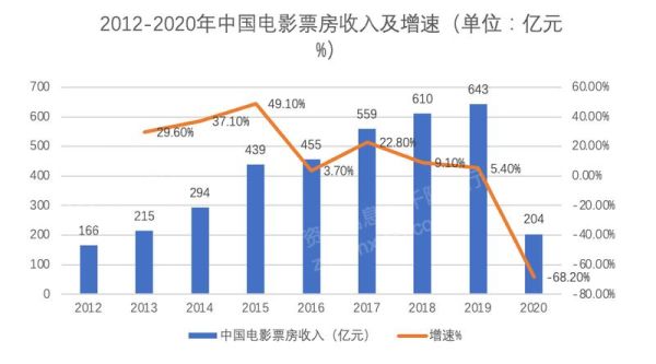 中国电影股票值得长期持有吗_最新估值分析-第3张图片-俊逸知识馆