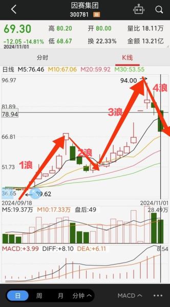 浪潮国际股票值得买吗_浪潮国际股价走势分析-第2张图片-俊逸知识馆 浪潮国际股票值得买吗_浪潮国际股价走势分析-第2张图片-俊逸知识馆