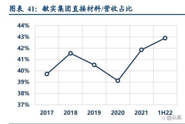 敏实集团股票值得长期持有吗_敏实集团股价走势分析-第3张图片-俊逸知识馆 敏实集团股票值得长期持有吗_敏实集团股价走势分析-第3张图片-俊逸知识馆