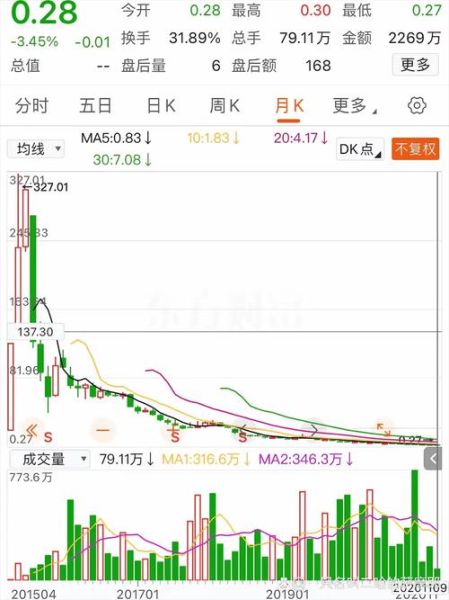 浪潮国际股票值得买吗_浪潮国际股价走势分析-第3张图片-俊逸知识馆 浪潮国际股票值得买吗_浪潮国际股价走势分析-第3张图片-俊逸知识馆