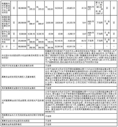 联赢激光股票怎么样_联赢激光股票值得长期持有吗-第1张图片-俊逸知识馆 联赢激光股票怎么样_联赢激光股票值得长期持有吗-第1张图片-俊逸知识馆