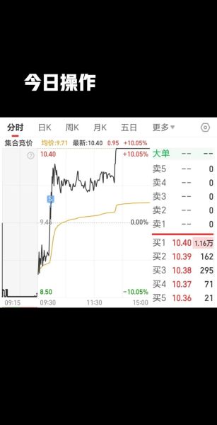 哈飞股票还能买吗_哈飞股票最新行情-第1张图片-俊逸知识馆