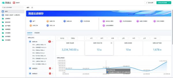 简道云怎么样_简道云好用吗-第1张图片-俊逸知识馆