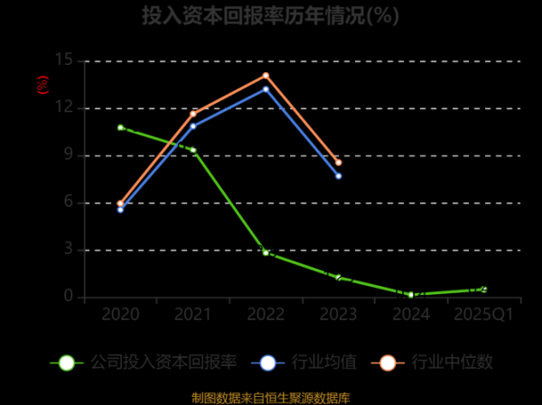 金能科技股票值得买吗_金能科技股票未来走势-第1张图片-俊逸知识馆