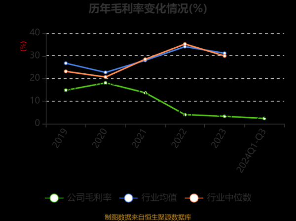 金能科技股票值得买吗_金能科技股票未来走势-第2张图片-俊逸知识馆