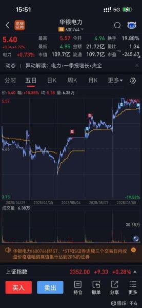 华电股票值得买吗_华电股票未来走势如何-第1张图片-俊逸知识馆