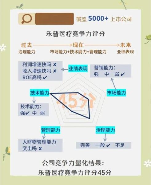 乐普医疗股票值得长期持有吗_乐普医疗未来股价走势分析-第2张图片-俊逸知识馆 乐普医疗股票值得长期持有吗_乐普医疗未来股价走势分析-第2张图片-俊逸知识馆