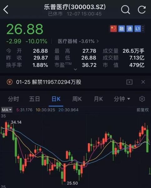 乐普医疗股票值得长期持有吗_乐普医疗未来股价走势分析-第3张图片-俊逸知识馆 乐普医疗股票值得长期持有吗_乐普医疗未来股价走势分析-第3张图片-俊逸知识馆