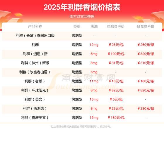 利群股票值得买吗_利群股票未来走势如何-第2张图片-俊逸知识馆