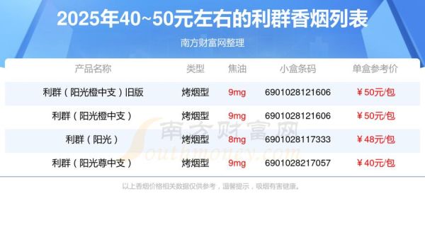 利群股票值得买吗_利群股票未来走势如何-第3张图片-俊逸知识馆