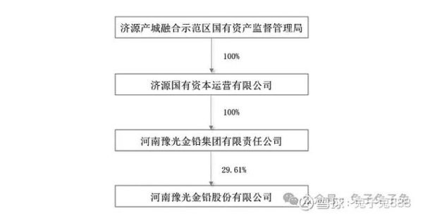 豫光金铅股票怎么样_豫光金铅股票值得长期持有吗-第1张图片-俊逸知识馆