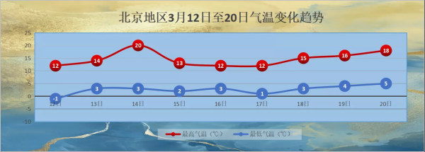 北京20天天气怎么样_北京未来20天穿什么-第3张图片-俊逸知识馆