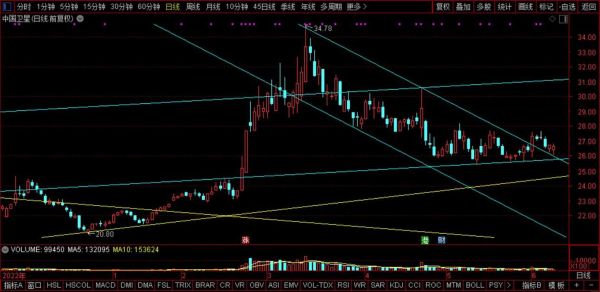 中国卫星股票行情_未来走势如何-第1张图片-俊逸知识馆