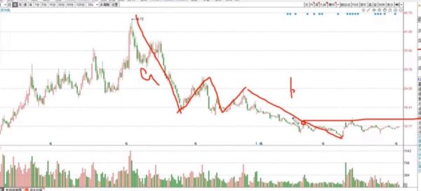 三安光电股票走势分析_三安光电值得长期持有吗-第1张图片-俊逸知识馆