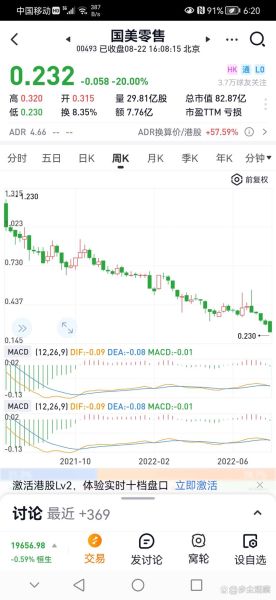 国美电器股票还能买吗_国美电器股票未来走势-第2张图片-俊逸知识馆