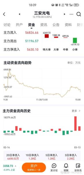 三安光电股票值得长期持有吗_三安光电股票未来走势如何-第1张图片-俊逸知识馆